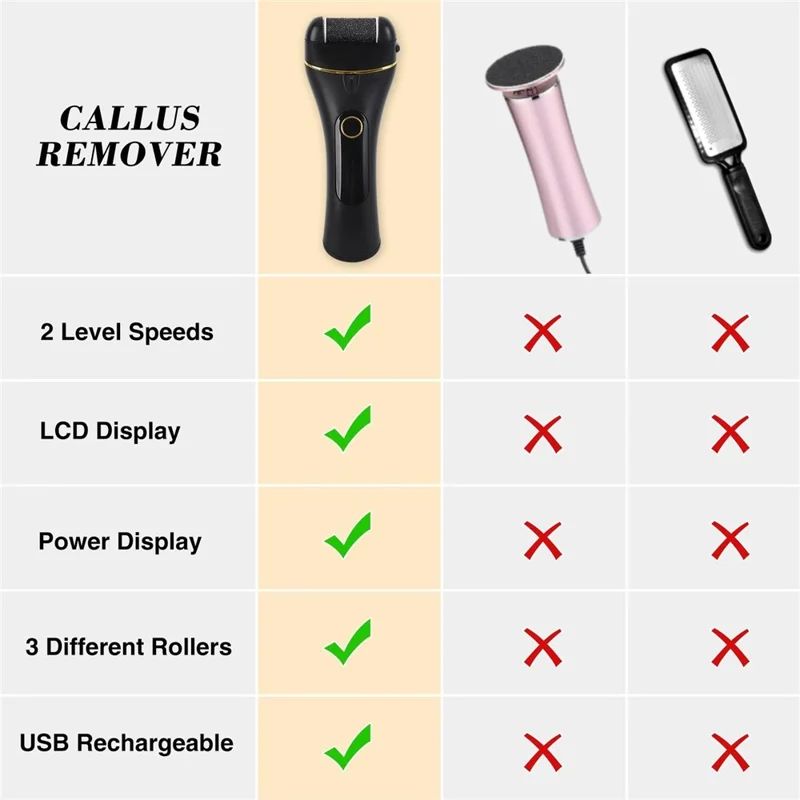 Rogne-pieds électrique réglable 2 vitesses, ensemble de rechange étanche IPX6 avec affichage LCD - Noir