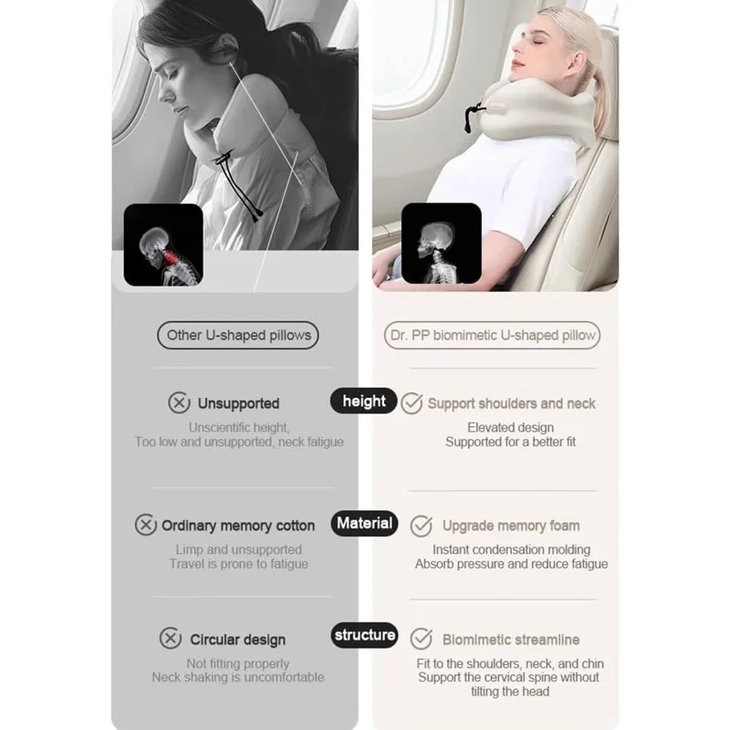 27x25x14cm Plus Size Memory Foam U-Shaped Travel Pillow Portable Neck Support Pillow with Storage Bag for Airplane Office - White