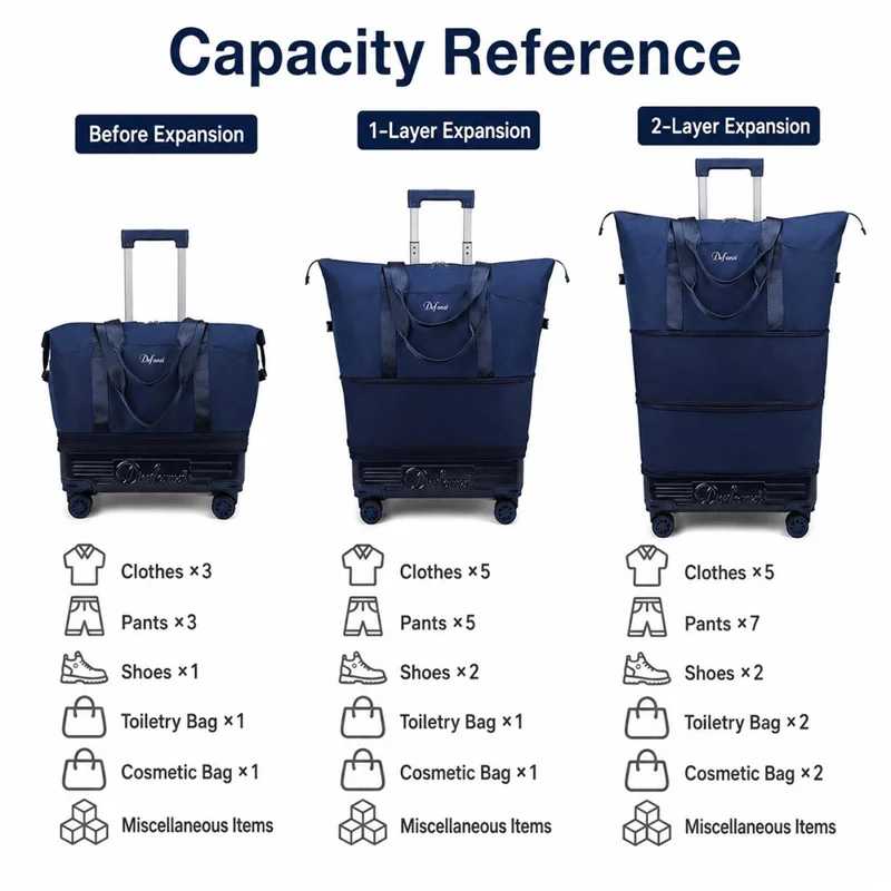 Borsa da viaggio espandibile a più strati con 4 ruote staccabili, pieghevole e impermeabile, ideale per brevi viaggi - Blu scuro