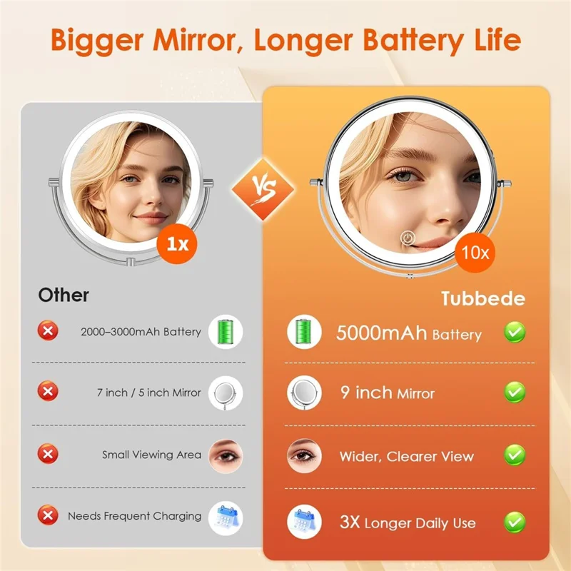 9 inch 10x Magnification Dual-Sided LED Makeup Mirror Touch Control Tabletop Vanity Mirror - Silver