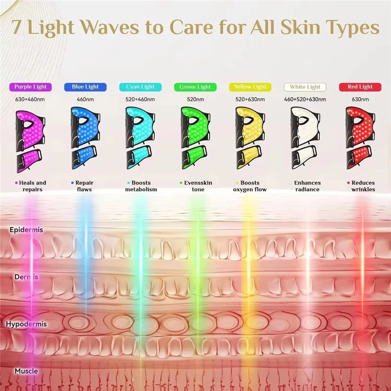 7-Color LED Face and Neck Beauty Mask Soft Silicone 1200mAh for Home Use - Black