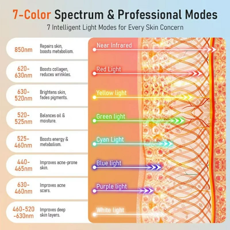 5D LED Beauty Mask 2.5W 7-Mode Light Therapy ABS + Silicone Face Mask with Timer - White