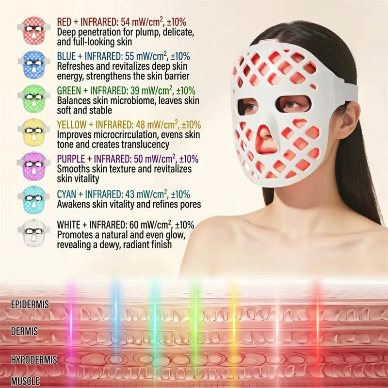 5D LED Beauty Mask 2.5W 7-Mode Light Therapy ABS + Silicone Face Mask with Timer - White