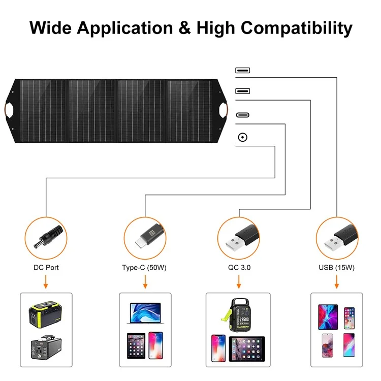 HAWEEL HWL2766B 100W 4-folding Monocrystalline Solar Panel Pack Outdoor Waterproof Mobile Charger