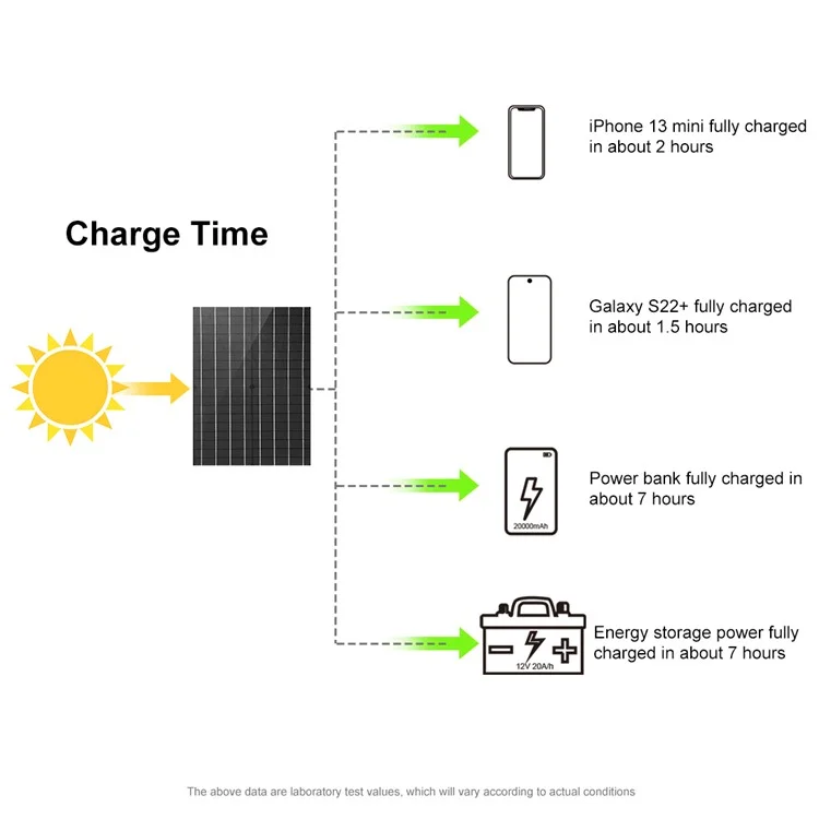 Haweel HWL2766B 100W 4 Vezes 4 Vezes Monocristalina Painel Solar Pacote de Pacote de Móveis à Prova D'água ao ar Livre