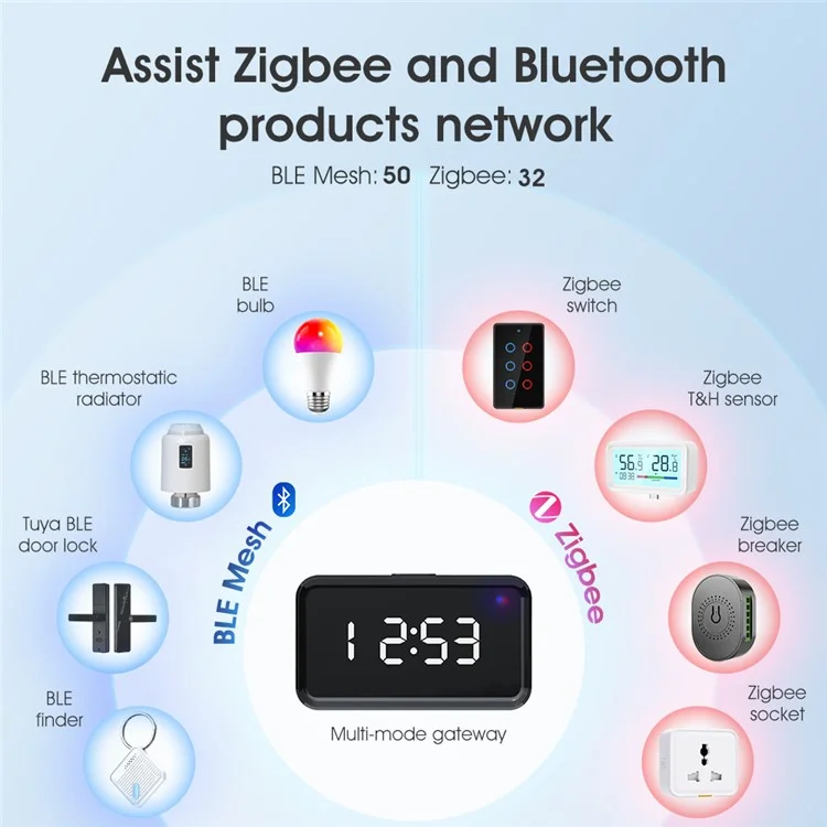 MG-WG101-B-ZIG-BLU-TIME Zigbee Bluetooth Dual-Mode Wireless Gateway With Time Affichage