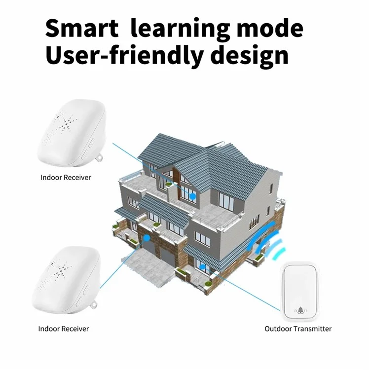 WHM01 US Plug Wireless Doorbell Home Door Bell Chime Kit (1 Transmisor+2 Receptores) - Blanco