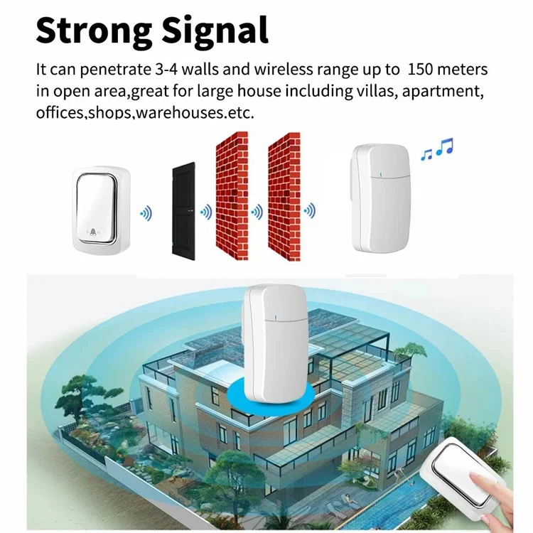 WHM02 Campanello senza fili wireless autoalimentato, set trasmettitore+ricevitore, spina UE - Bianco 