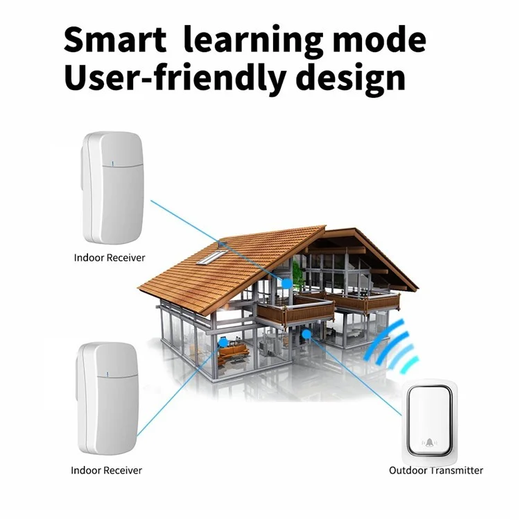 WHM02 Campanello senza fili wireless autoalimentato, set trasmettitore+ricevitore, spina UE - Bianco 