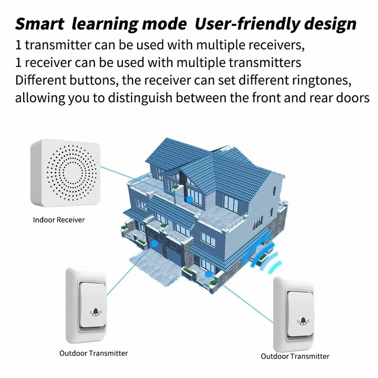 WHM06 USB Powered Wireless Doorbell Home Door Bell Kit (1 Transmitter+2 Receivers)