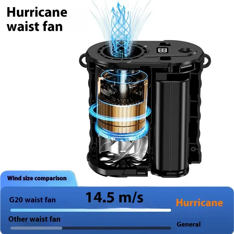 G20 Portable Waist Fan Rechargeable 5 Speed Adjustable LED Flashlight Power Bank Belt Fans for Hiking, Riding