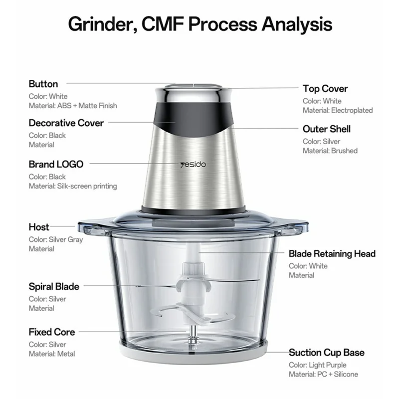 YESIDO EC28 Многофункциональный измельчитель мощностью 400 Вт, мотор из чистой меди, объем 2 л, блендер, мясорубка для домашней кухни — британский штекер