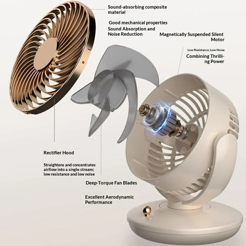 UY5-18 120 Degree Auto Oscillation Desktop Recirculating Fan 1800mAh USB Rechargeable 3-Speed Cooling Fan - Beige