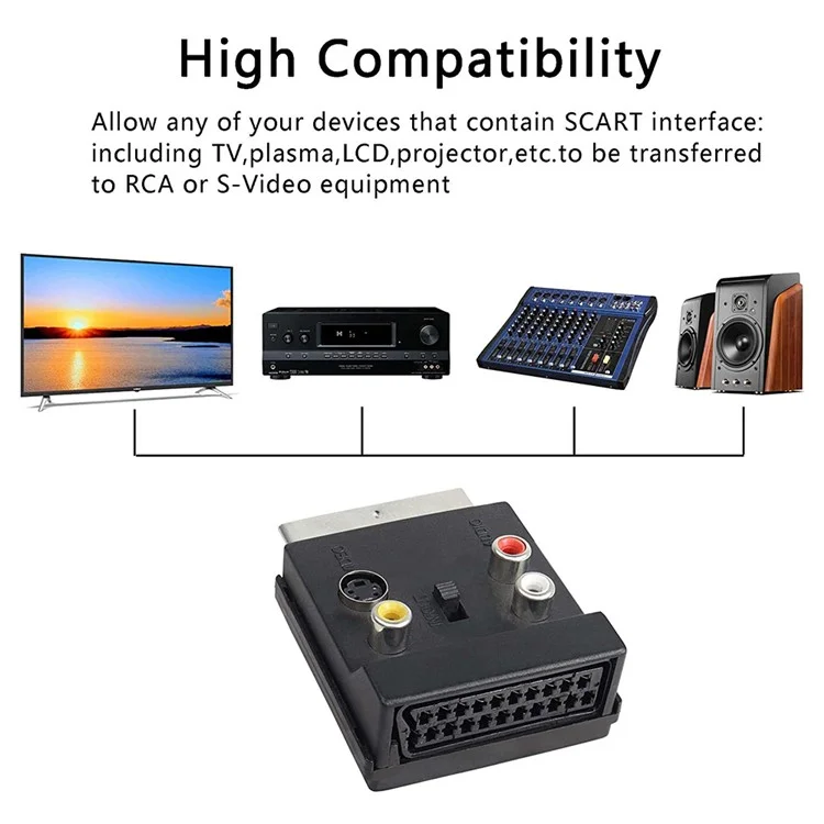 JUNSUNMAY 21 Pin Scart Male to Female S-Video 3 RCA Adapter Switchable In Out Audio Converter