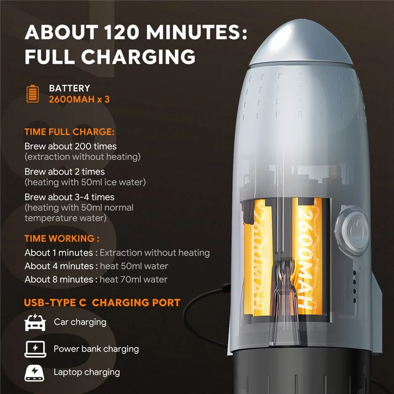 3 in 1 Capsule Espresso Machine Portable Coffee Maker Rocket Shaped Wireless Heated - Silver