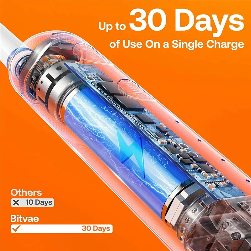 BITVAE R2 Rotating Electric Toothbrush Adults Rechargeable 5 Modes Waterproof Toothbrush with 8 Brush Heads - White