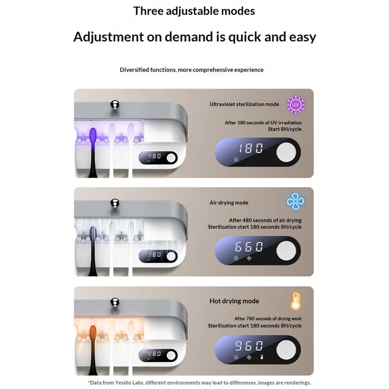 YESIDO MG32 UV Toothbrush Sterilizer Dryer Holder 4 Slots Wall Mount Digital Display Storage Sterilization Box for Bathroom