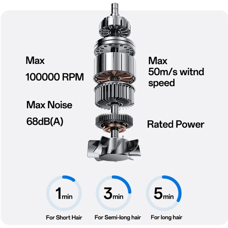 YESIDO MG22 High Speed Hair Dryer 100000RPM Brushless Motor Ionic Technology Blow Dryer - White  /  EU Plug