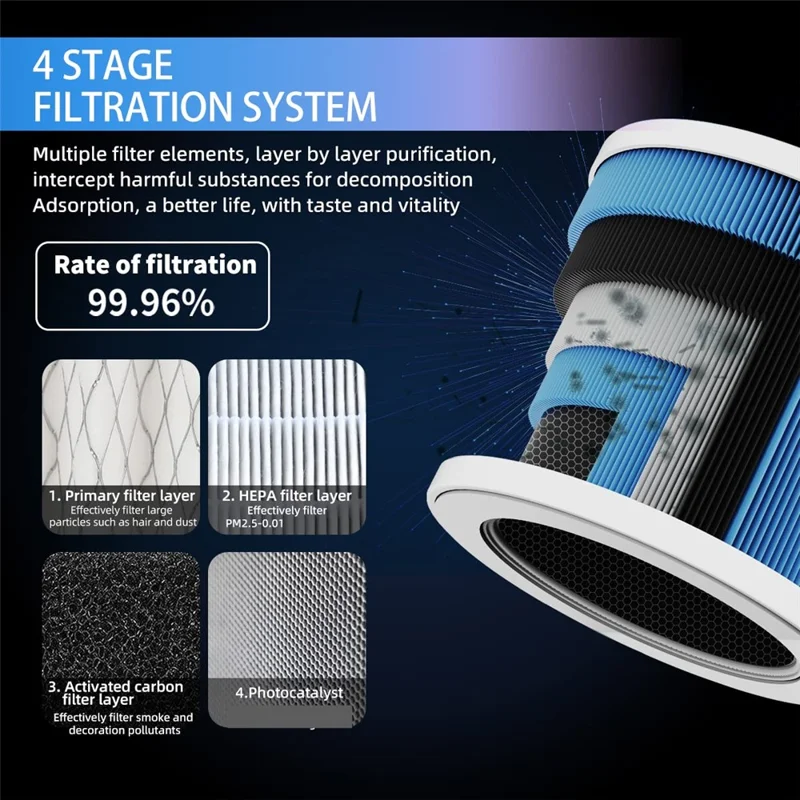 Purificador de aire de escritorio CP02 con luz UVC, limpiador de aire con filtro HEPA, generador de iones negativos y eliminación de formaldehído