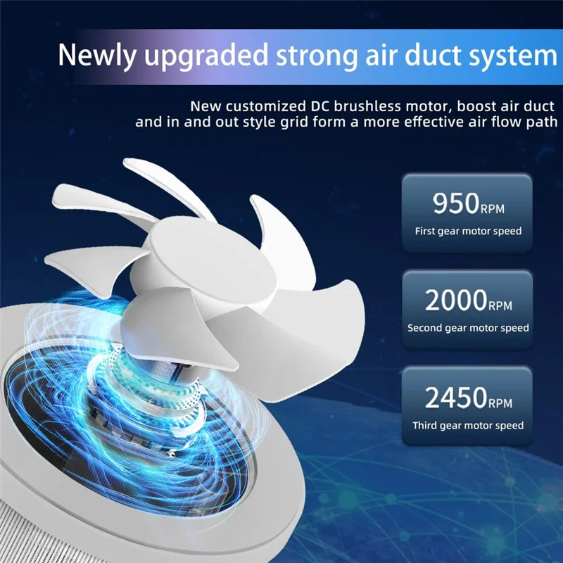 Purificador de aire de escritorio CP02 con luz UVC, limpiador de aire con filtro HEPA, generador de iones negativos y eliminación de formaldehído