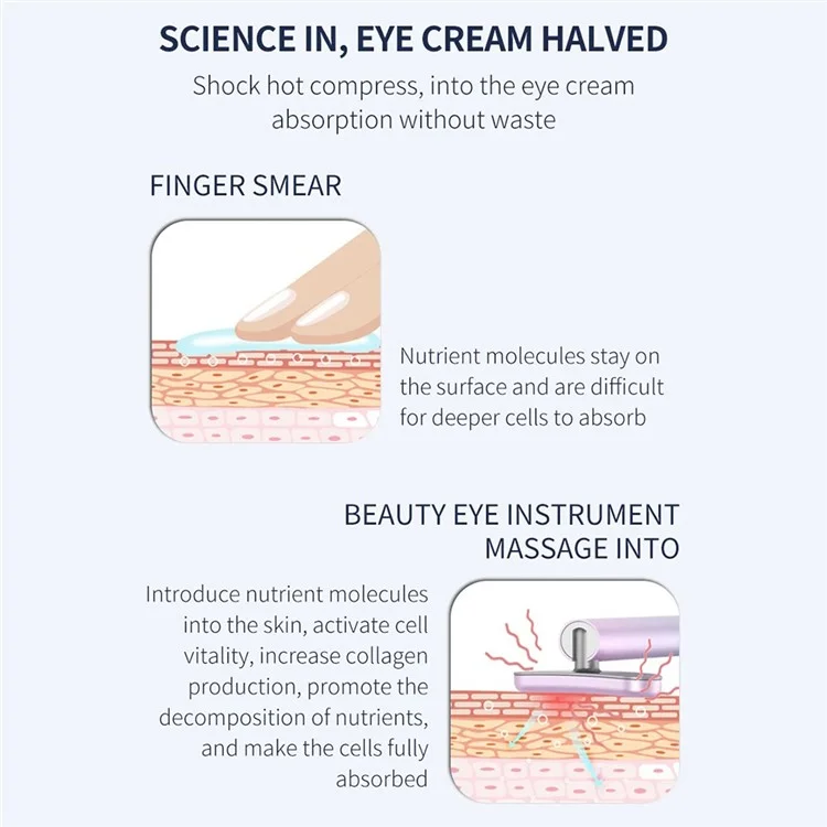 Masajeador de ojos EMS Dispositivo de belleza de microcorriente para ojeras, arrugas