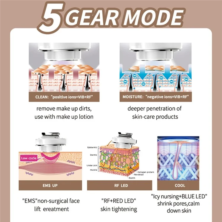ZL-S1889 Instrumento de belleza de Radiofrecuencia y EMS para cuidado facial con 5 modos 