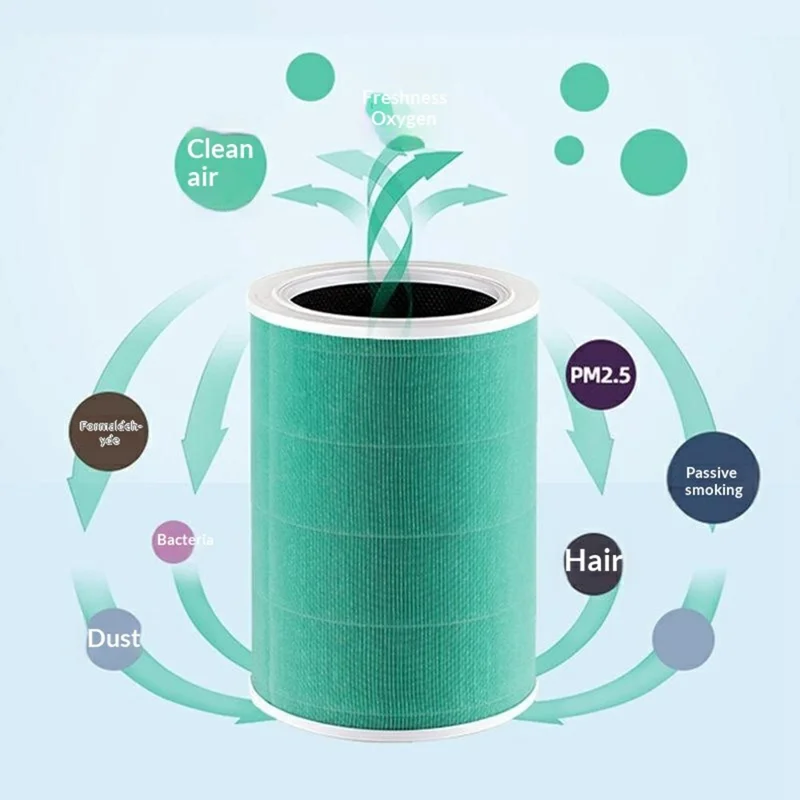 Ersatzfilter H13 Klasse HEPA für Xiaomi Smart Air Purifier 4 Lite, blauer Staubfilter