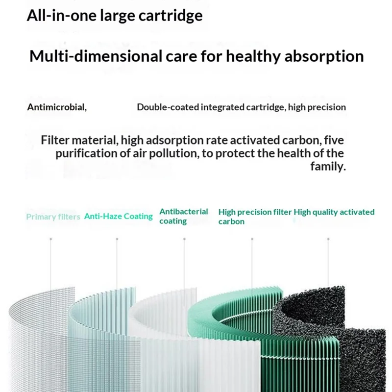 Зелёный сменный фильтр H13 класса HEPA для умного очистителя воздуха Xiaomi 4 Pro, фильтр от пыли