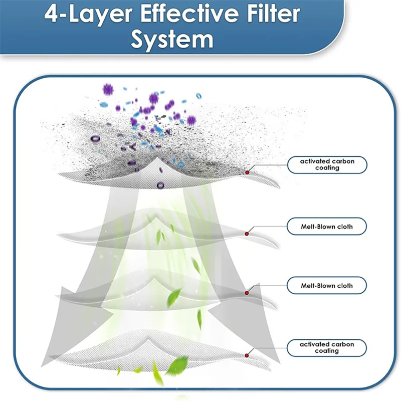 JUNSUNMAY 4 st till iRobot Roomba Plus 505 Combo / 405 Combo Robotstädslagervacuumsfilter, HEPA-filter, reservdel