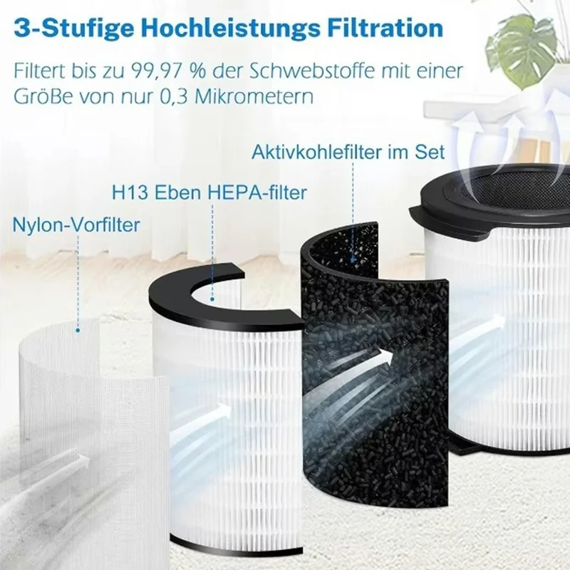 مرشح بديل لجهاز تنقية الهواء Philips FY1700 / AC1711 / AC1715، مرشح HEPA من الدرجة H13 مع كربون نشط