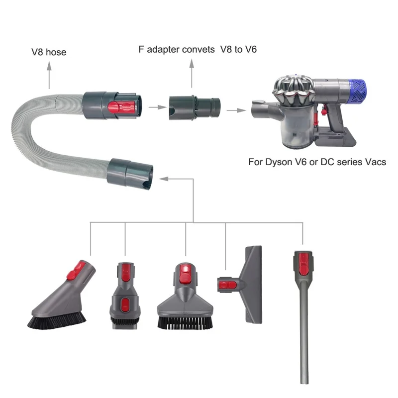 F Conector do Adaptador Para Dyson V7 / V8 / V10 / V11 Transferência Para V6 / DC Series Astraum Cleaner