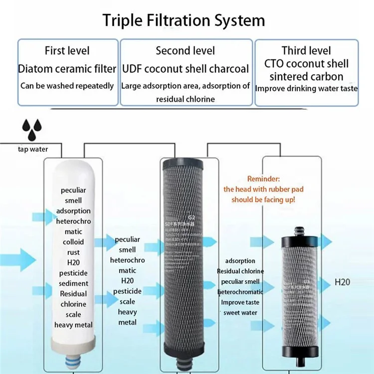 DKS 3-Stage Faucet Water Purifier Drinking Water Filter System Purifying Machine