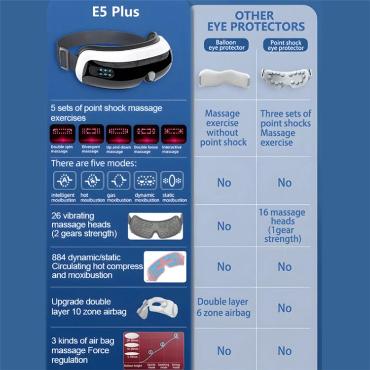 E5 Plus 26 Points Smart Eye Massager Adjustable Airbag Hot Compress Eye Protector Massager with 5 Massage Modes - Pink