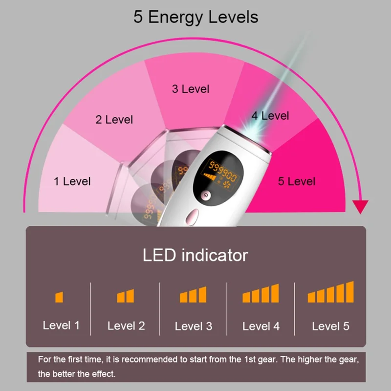 D26 IPL-epilator 5 trin 999900 blitz Laser-epilator Bikini-trimmer - Vinrød/EU-stik