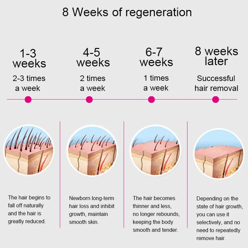 D26 IPL-epilator 5 trin 999900 blitz Laser-epilator Bikini-trimmer - Vinrød/EU-stik