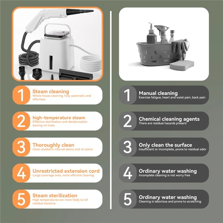 1500W High Pressure Handheld Steam Cleaner High Temperature Steam Cleaning Machine EU Plug