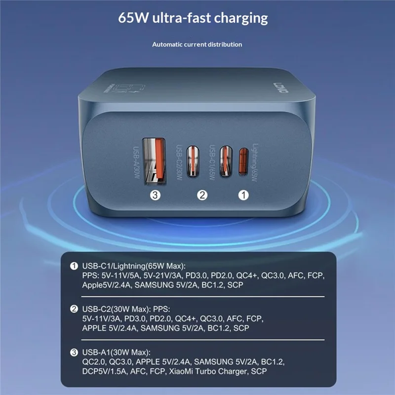 LDNIO Q7 65W GaN Charger 4-Port Smart Distribution Laptop iPhone Android Fast Charging Station - Blue / US Plug