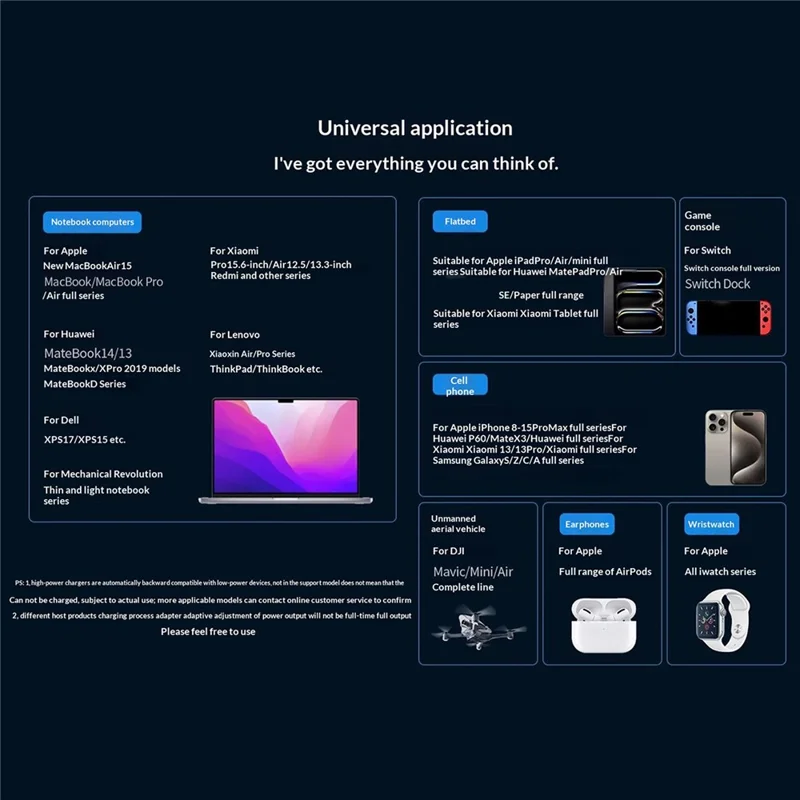 LDNIO Q2618 65W GaN Fast Charger Interchangeable Plugs USB-C PD Fast Charging Station for Laptop iPhone Android - Black