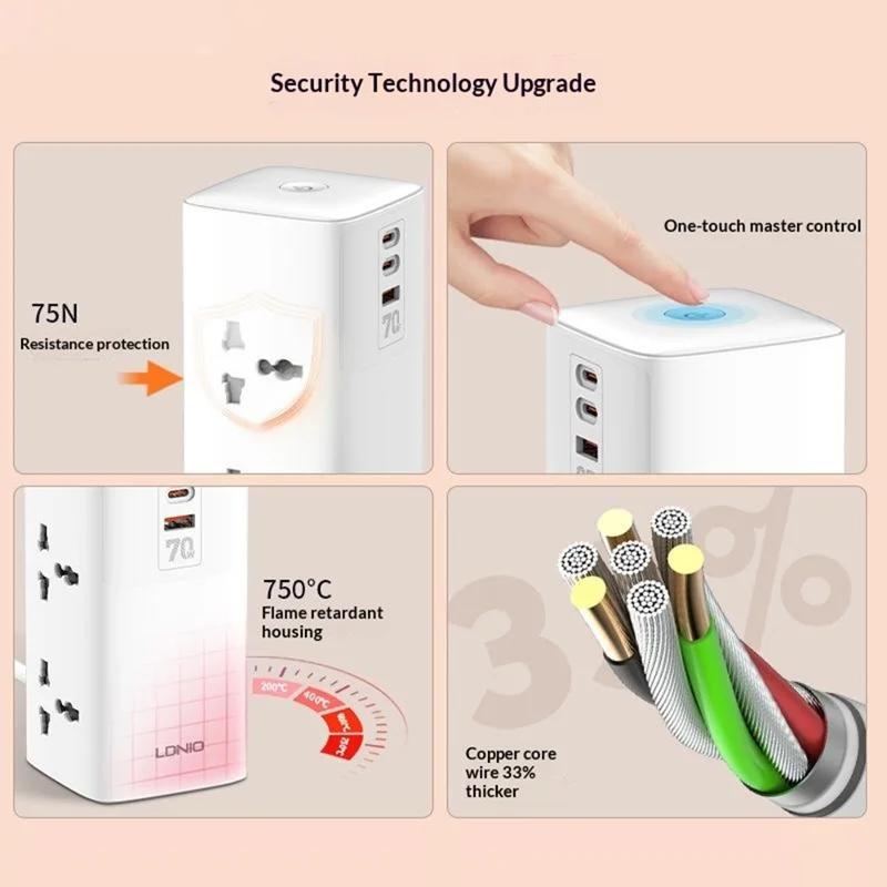 LDNIO SC4383 multiprise avec chargeur rapide 70 W PD, 2 prises CA + 3 ports USB, chargeur de bureau multifonction pour plusieurs appareils, prise blanche / prise UK