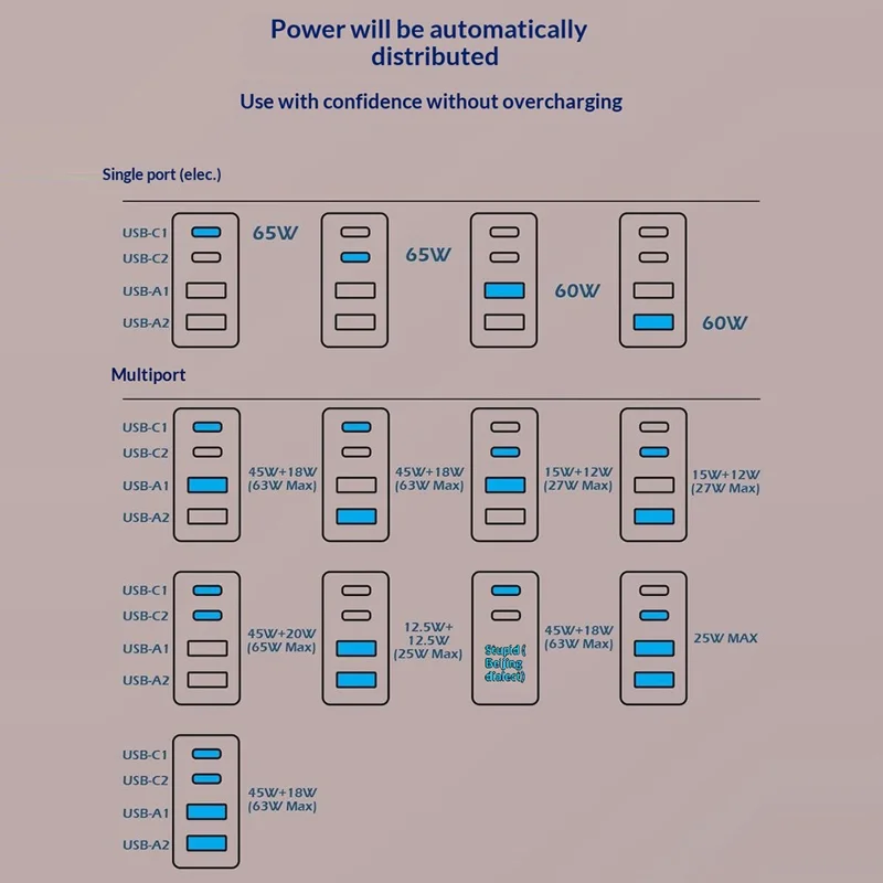 LDNIO SE2 Tira de alimentación con carga rápida PD de 65 W, 3 enchufes CA de tipo europeo, 4 puertos USB, enchufe múltiple para escritorio con cable de 2 m - Blanco / Enchufe europeo