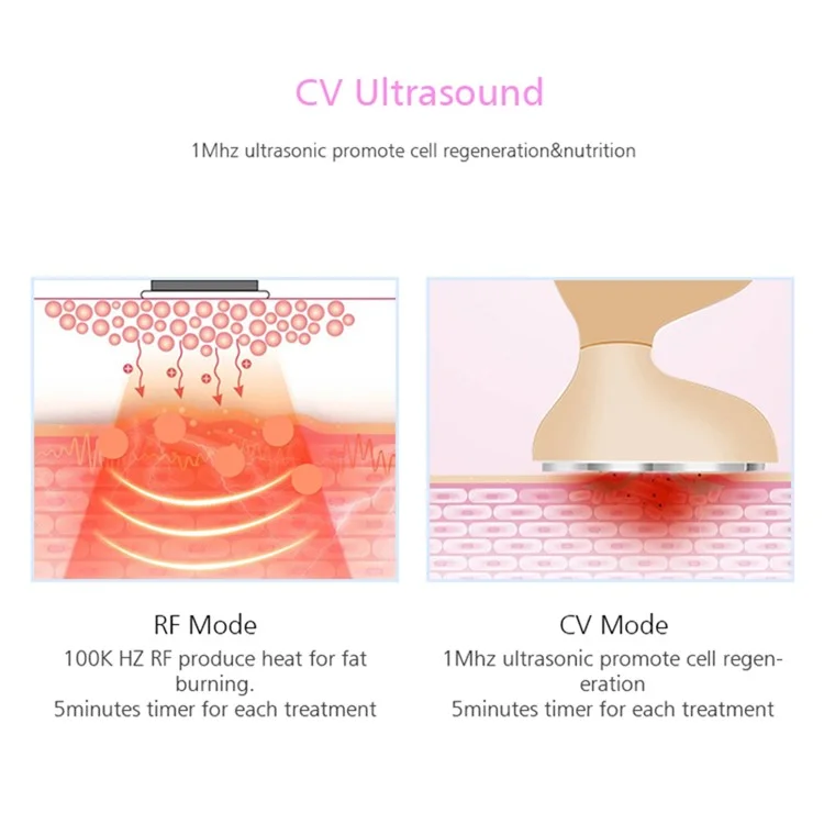 BP-1806 3D RF Ultrasonic Body Slimming Device Portable Electric Massager con CV Fat Reduction, LED Lights Therapy - Champagne Gold