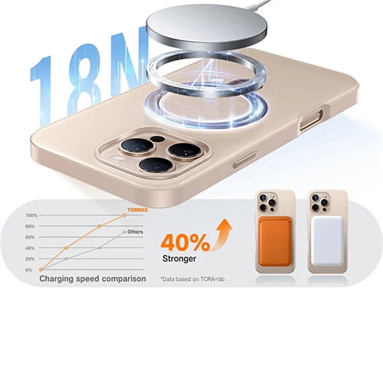 TORRAS Para Capa de iPhone 16 Pro Compatível com MagSafe Suporte Giratório PC+TPU Capa de Telefone - Transparente