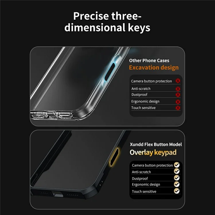 XUNDD For iPhone 16 Pro Case with Camera Touch Control Button TPU + PC Back Cover