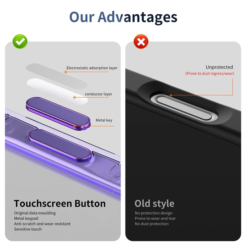 For iPhone 16 Case with Camera Touch Control Button PC + TPU Phone Cover Compatible with MagSafe - Transparent Purple