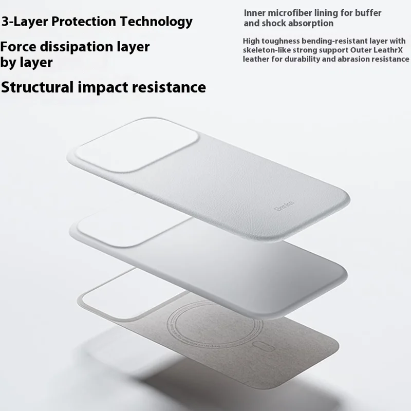 BENKS Q2 For iPhone 17 Pro Mircrofiber Leather + PC + Silicone Phone Case Compatible with MagSafe - White