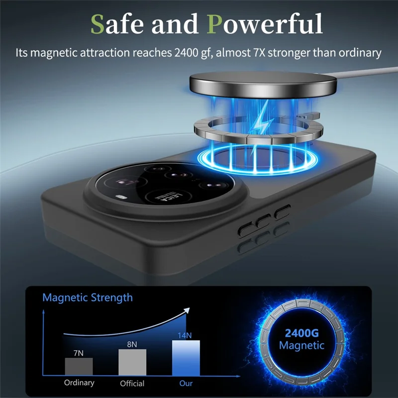 Coque magnétique pour Xiaomi 15 Ultra, cadre en TPU, dos en acrylique, finition tactile douce au toucher - Noir