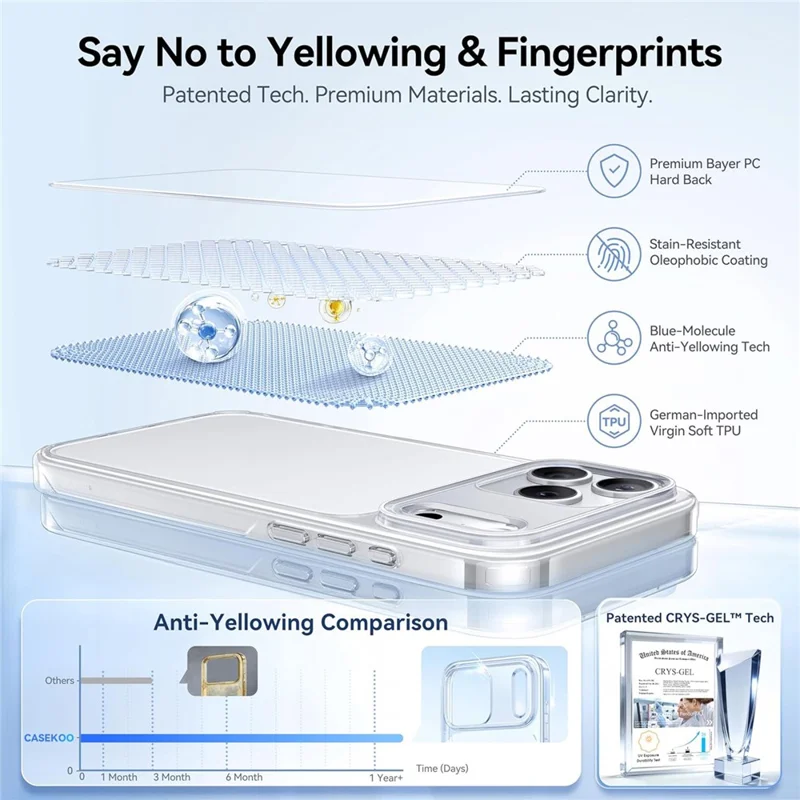 CASEKOO voor iPhone 18 Pro / 17 Pro hoesje PC + TPU transparant anti-vergeel hoes - Transparant