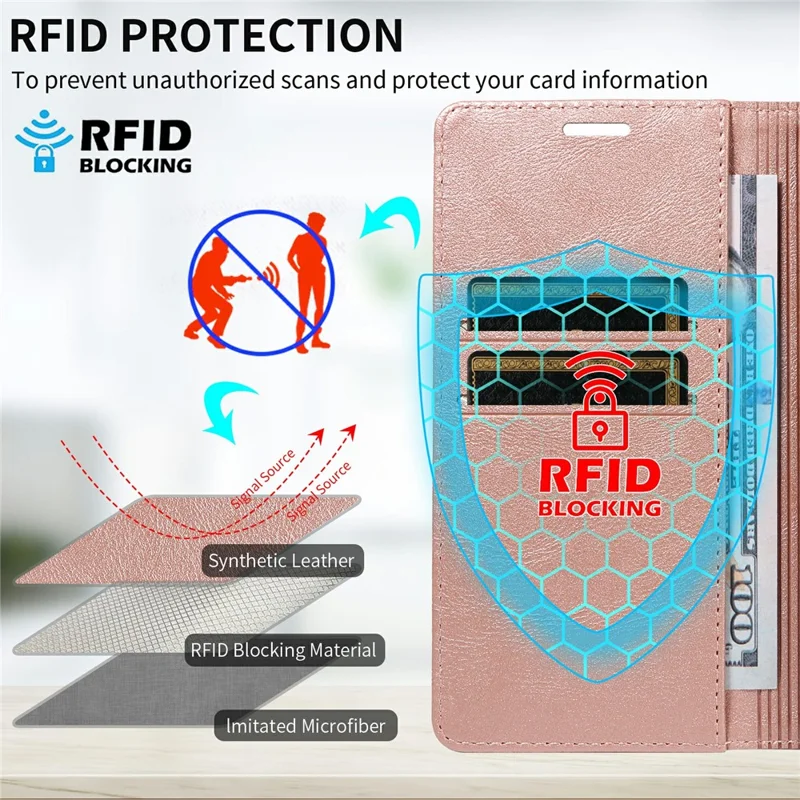 For iPhone 16 Pro Max Wallet Case RFID Blocking Card Slots Stand Magnetic Closure Leather Phone Cover - Rose Gold