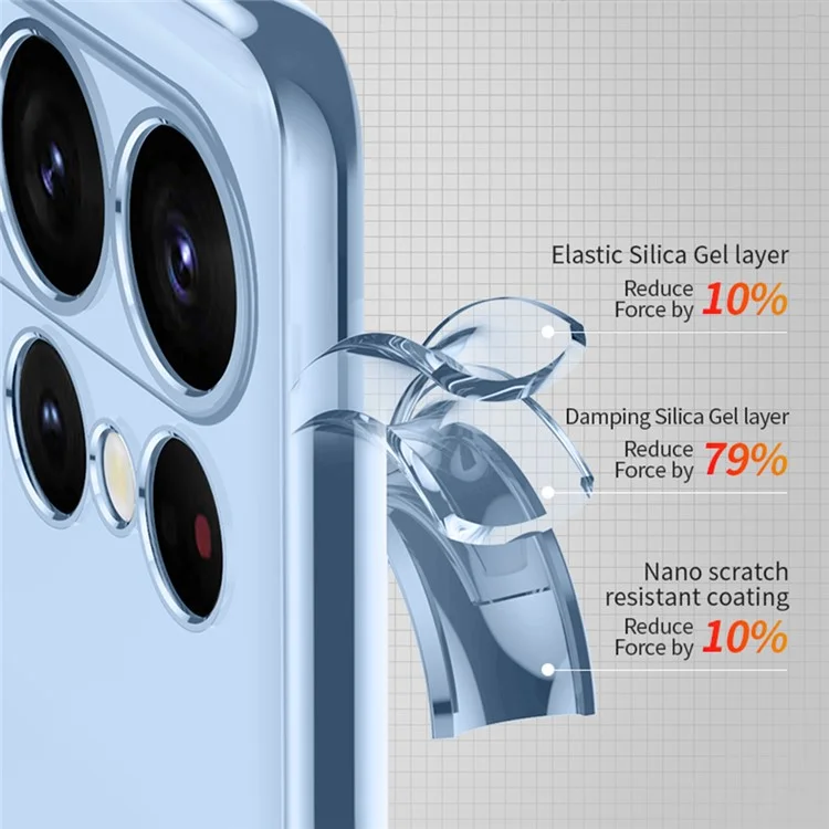 Étui de téléphone TPU SULADA pour Samsung Galaxy S23 Ultra, Couvercle de téléphone clair à bord droit avec électrodéposition - Violet