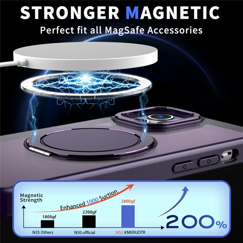 For iPhone 11 Pro Max Magnetic Case Compatible with MagSafe Rotary Kickstand - Purple